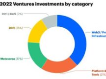 Coinbase Ventures Q2投资总结：看好链游 Web3机会远比大多数人意识到的要大