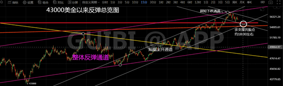 比特币前高围而不攻，主力意欲何为？