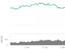 上行动能乏力，缩量宽幅盘整