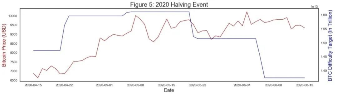 比特币哈希率及挖矿难度分析报告