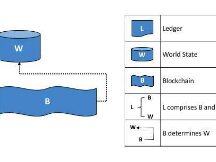 深入解读区块链数据行业：如何产生价值和捕获价值？