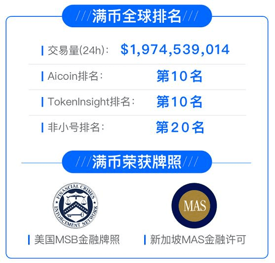 CoinBene 满币又双叒跑路了？真相竟然是……