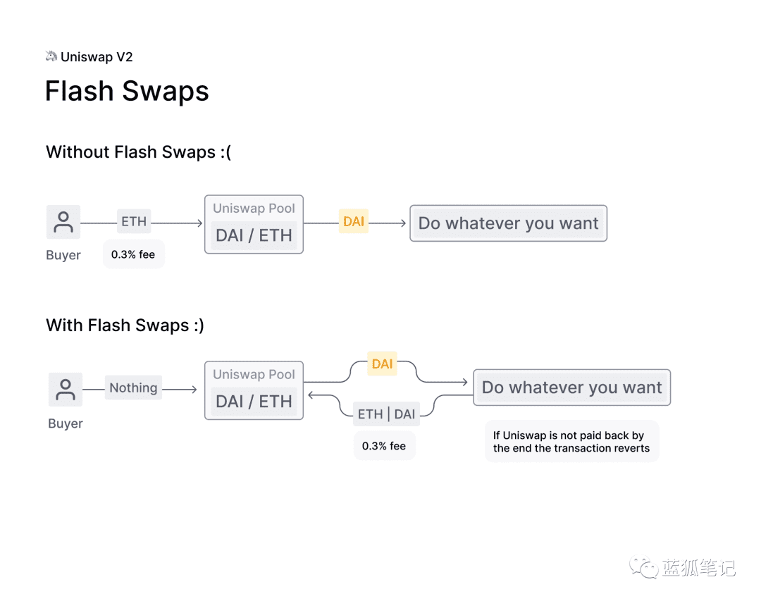 Uniswap V2：未来的Uniswap会有怎样的突破？