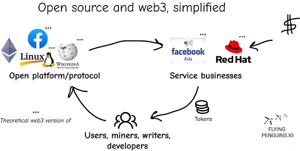 Web3和开源之间的关系
