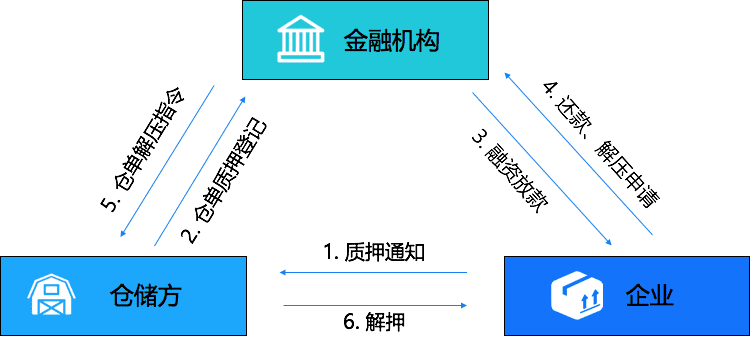 云链结合，区块链服务BaaS平台实践与应用