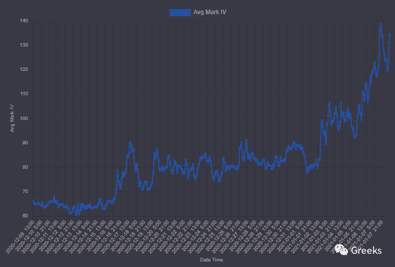 【Deribit期权市场播报】0108：40000