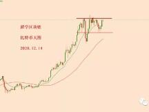 2020.12.17—比特币三天上涨近5000美金的总结分析！