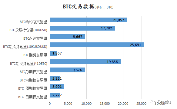 【Deribit期权市场播报】1213：箱形整理