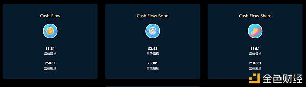 双稳定币机制 算法稳定币Cash Flow
