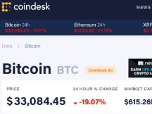 比特币又“割韭菜”：24小时暴跌19%，20万人爆仓137亿元