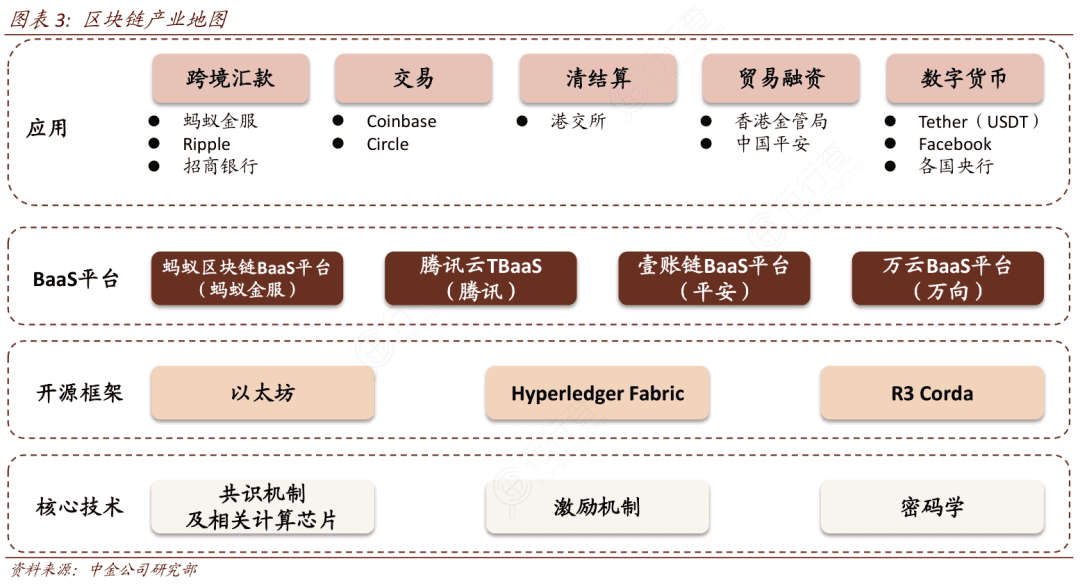 区块链与商业银行：基于区块链+供应链金融的实例分析与前景展望