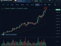 大饼新高后回踩，短线有调整需要