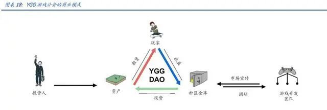 元宇宙行业专题报告：DAO，元宇宙世界的基石