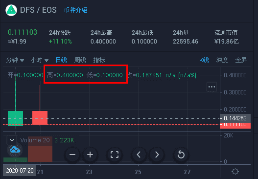 蹭热大王EOS，借助DeFi推出DFS想重新辉煌?