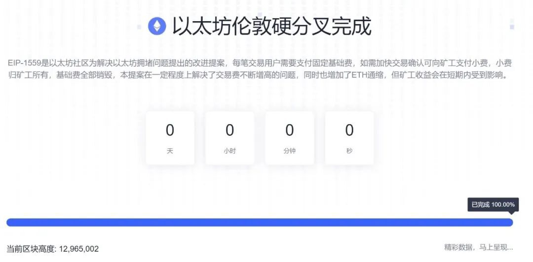 以太坊已完成「伦敦」硬分叉升级，EIP-1559 已上线