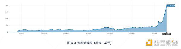 带你深入了解DeFi保险：Nexus Mutual