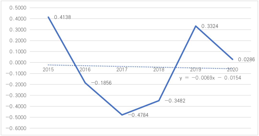 比特币价格与美元资产的相关性分析