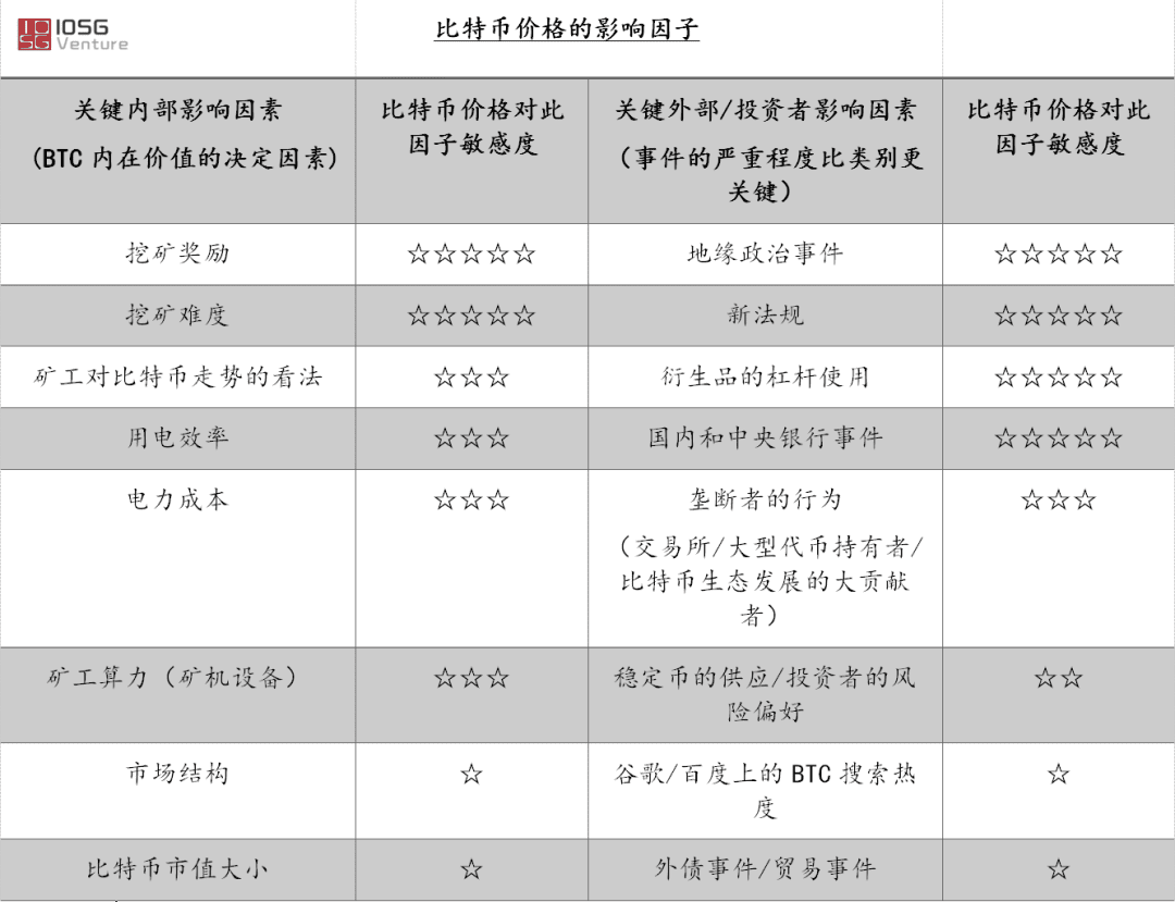 传统金融机构入场：比特币走向主流资产之路