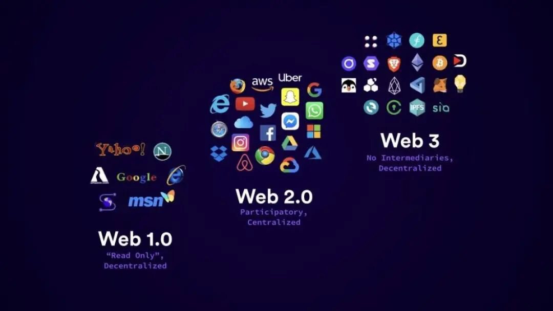 Web 3的聚合领域在未来具备很大潜力