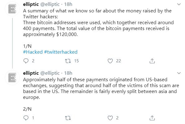 Blockchain forensics firms: Half of Twitter hack victims are from the United States.