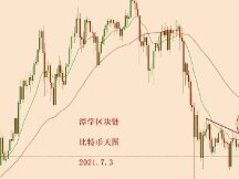 2021.7.3—比特币空头方向清晰，等待横盘结束之后的下跌！