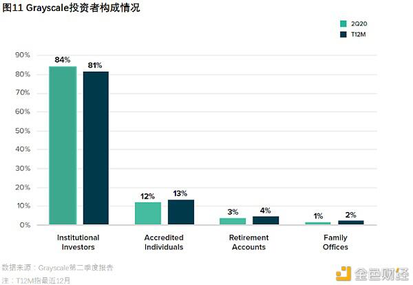 加密货币关注度会不断提升，衍生品市场目前仍不饱和