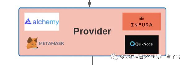 web3的产品架构和web2到底有什么区别？