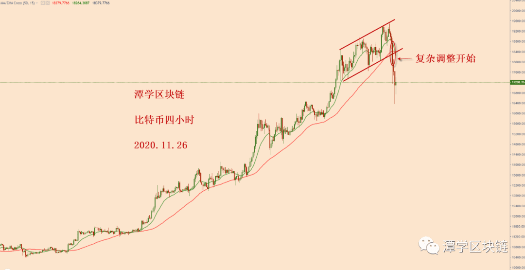 2020.11.26—对比特币3000美金大暴跌之后的格局分析！