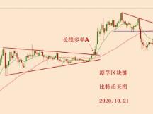 2020.10.21—比特币连破新高，重演历史上的复利行情！