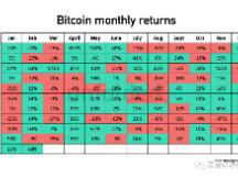 312一周年在即 加密货币的“糟糕三月”会重现吗？