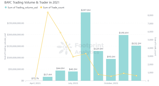 2021NFT年报：2022年NFT会是Web3.0的未来吗？