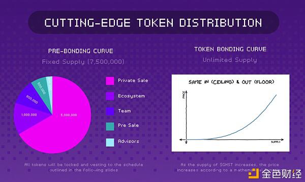 DeFi+NFT逐渐起势，盘点5个方向 7大项目