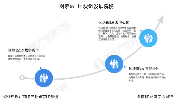 展望2021：区块链全面迈向3.0时代