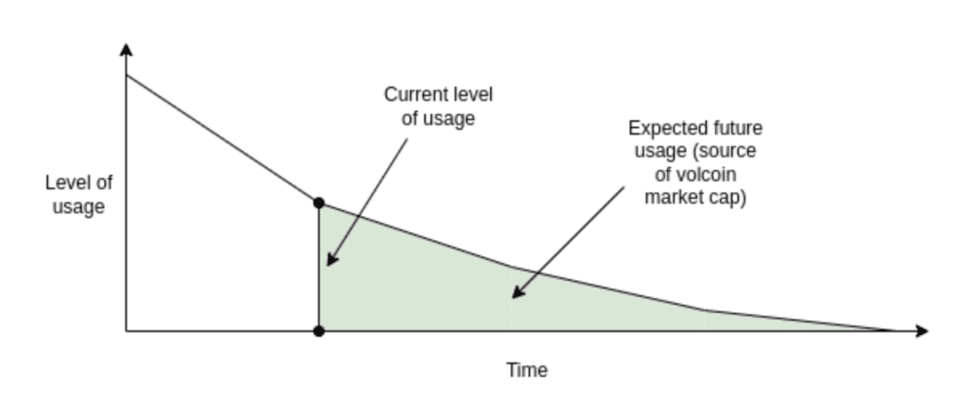 Vitalik Buterin：评估自动化稳定币的两个思想实验