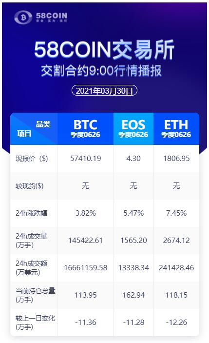 58COIN issues a 24-hour contract after 9:00 p.m.