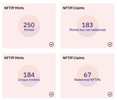 Tiffany NFTiff吊饰公售20分钟售罄 在OpenSea已破发跌至29.8ETH