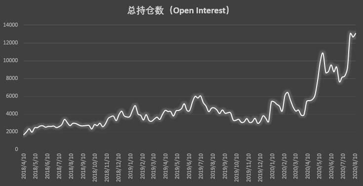 比特币期货大型机构出现罕见调仓，或显市场信心不足