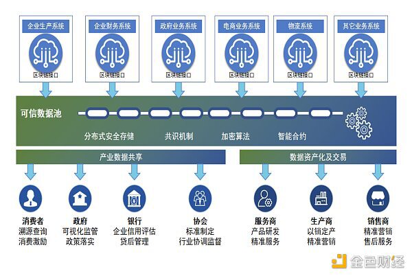 从联盟链应用中看懂联盟链发展方向