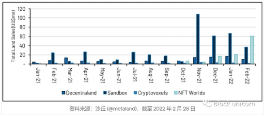 NFT的趋势 元宇宙的重要组成