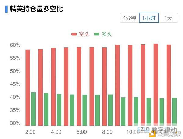 主力资金大举流入 比特币开启新一轮攻势？