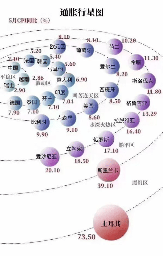 全球风险资产的「至暗时刻」或尚未到来