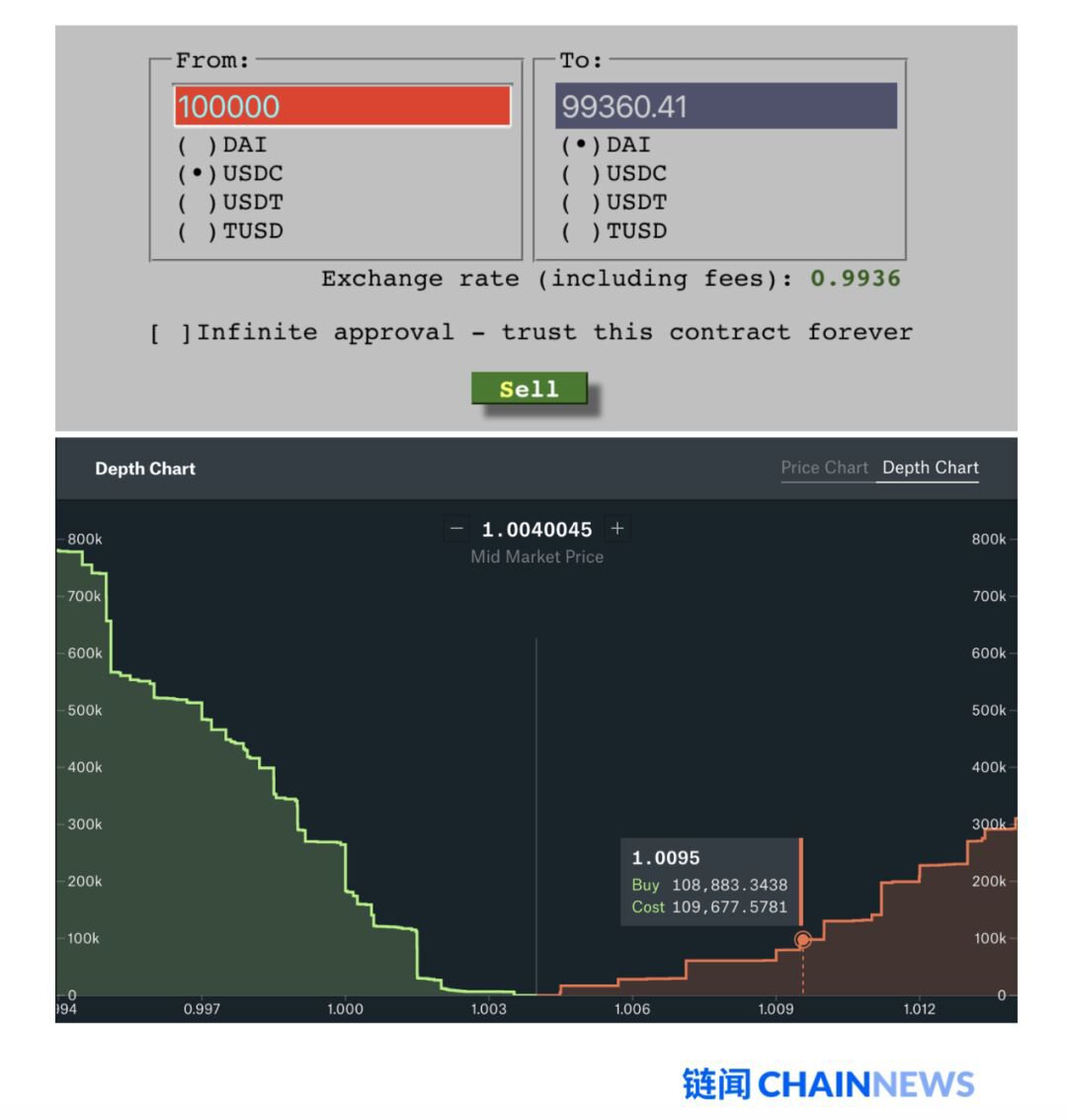 读透热门 DeFi 项目 Curve：它为什么重要？为何被「攻击」？