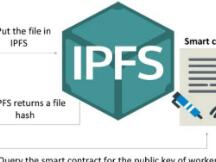 一文读懂应用| IPFS 如何做到数据安全共享和审查？