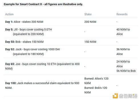 一文读懂Nexus Mutual：一个被严重高估的去中心化保险