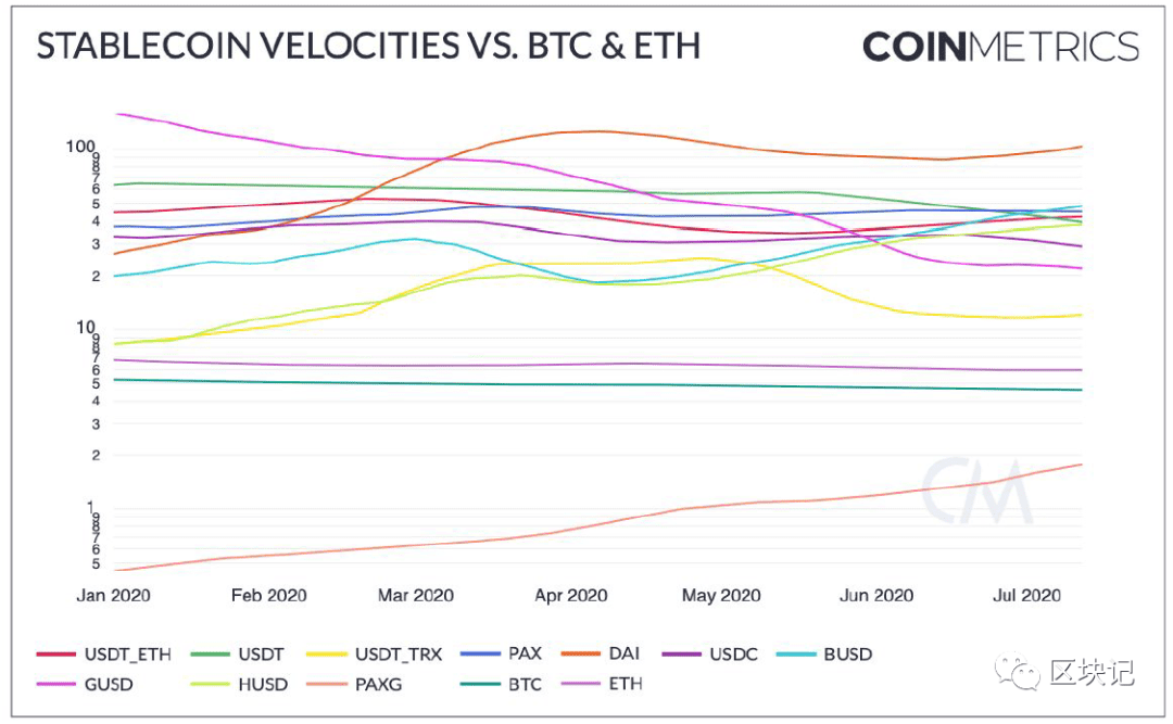 研究报告：稳定币的崛起（下）