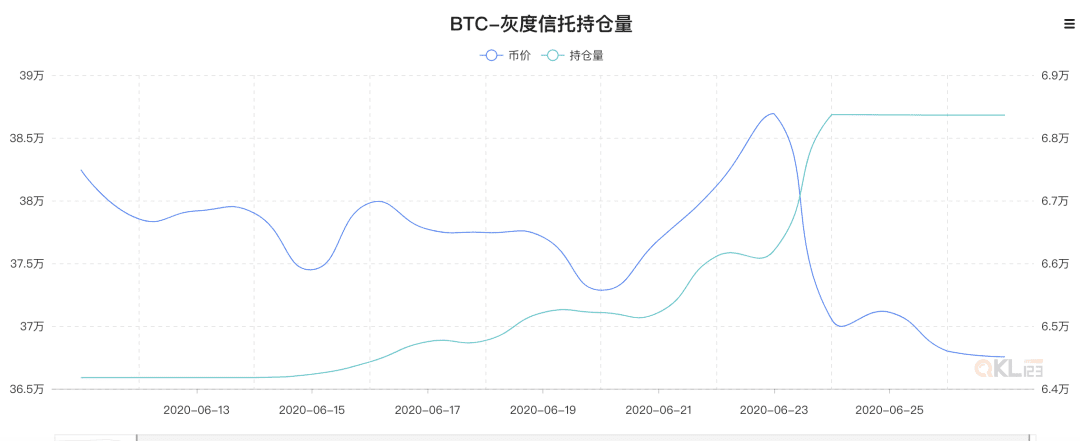 黄金上涨、美股下探、灰度减持，BTC这次往哪走？