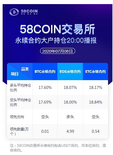 20:00 Announcement of an indefinite contract Major 58COIN