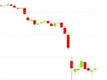 市场总结：比特币暴跌，萨尔瓦多抄底比特币