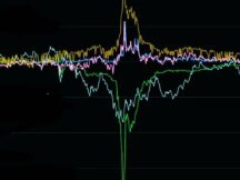 Glassnode 数据回顾 UST 崩盘全程及其对未来行情影响