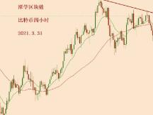 2021.3.31—比特币多头方向清晰，等待新的高点出现！